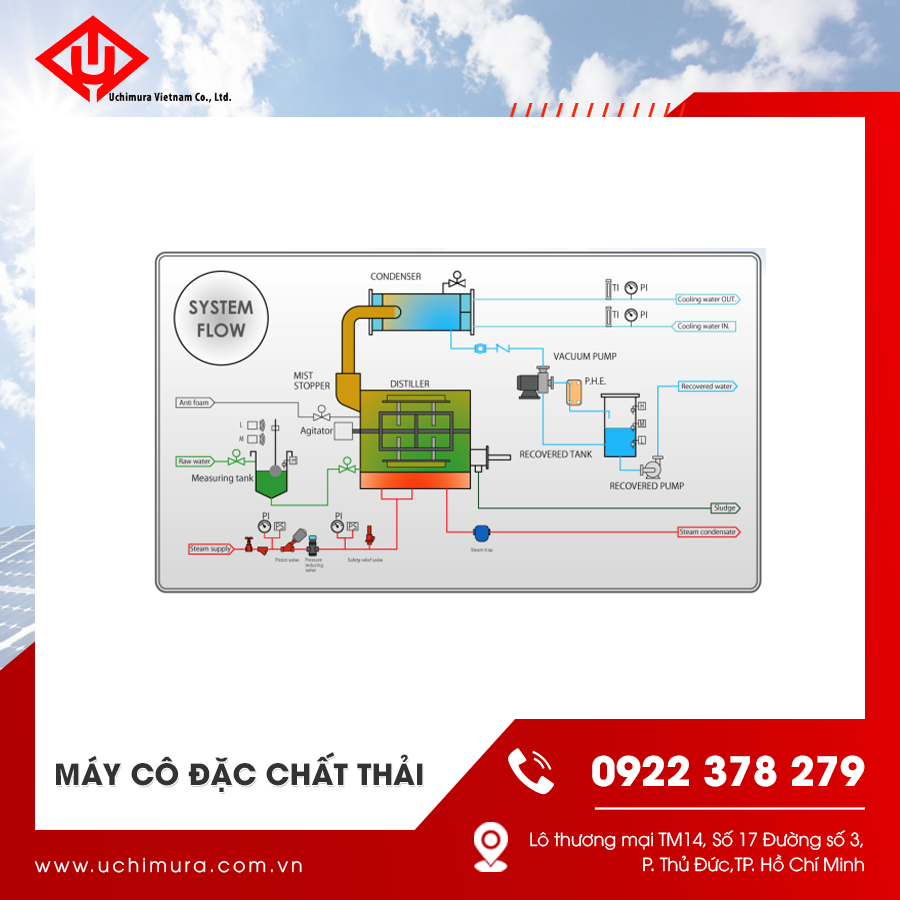 Ứng dụng công nghệ tách nước tiên tiến, máy cô đặc chất thải hỗ trợ làm đặc bùn nhanh chóng Ứng dụng công nghệ tách nước tiên tiến, máy cô đặc chất thải hỗ trợ làm đặc bùn nhanh chóng